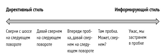 Как ладить со всеми. Уверенность и харизма в общении с любым типом личности