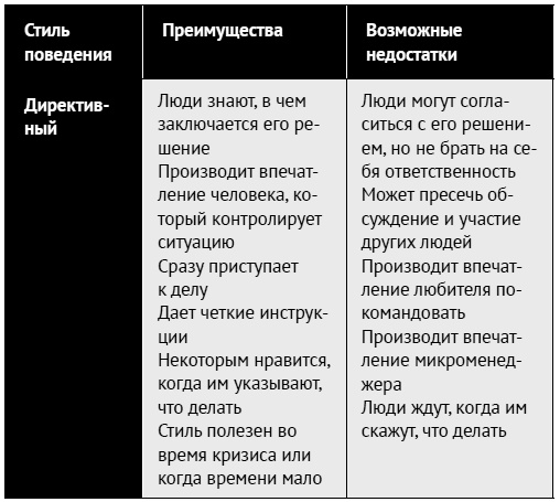 Как ладить со всеми. Уверенность и харизма в общении с любым типом личности