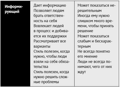 Как ладить со всеми. Уверенность и харизма в общении с любым типом личности