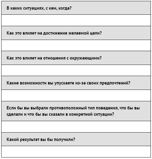 Как ладить со всеми. Уверенность и харизма в общении с любым типом личности