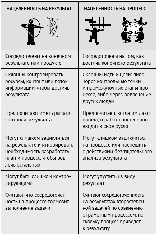 Как ладить со всеми. Уверенность и харизма в общении с любым типом личности