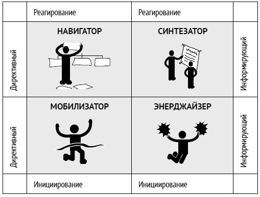 Как ладить со всеми. Уверенность и харизма в общении с любым типом личности