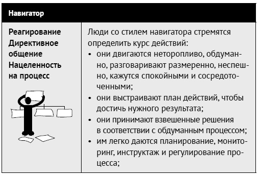 Как ладить со всеми. Уверенность и харизма в общении с любым типом личности