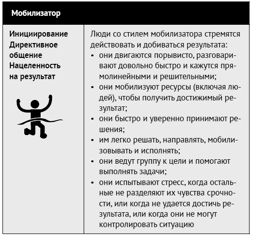 Как ладить со всеми. Уверенность и харизма в общении с любым типом личности