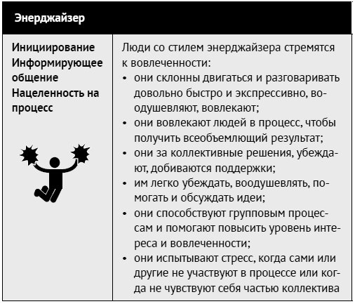 Как ладить со всеми. Уверенность и харизма в общении с любым типом личности