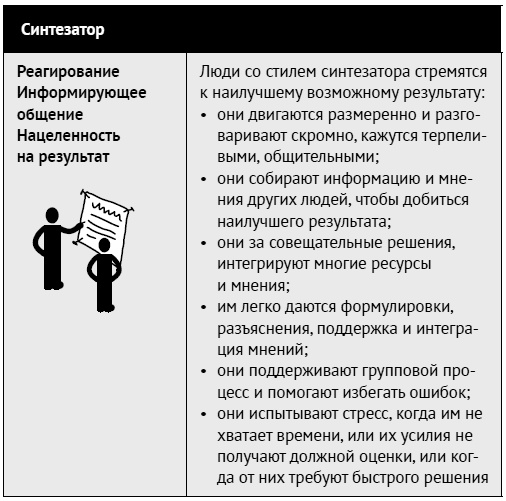 Как ладить со всеми. Уверенность и харизма в общении с любым типом личности