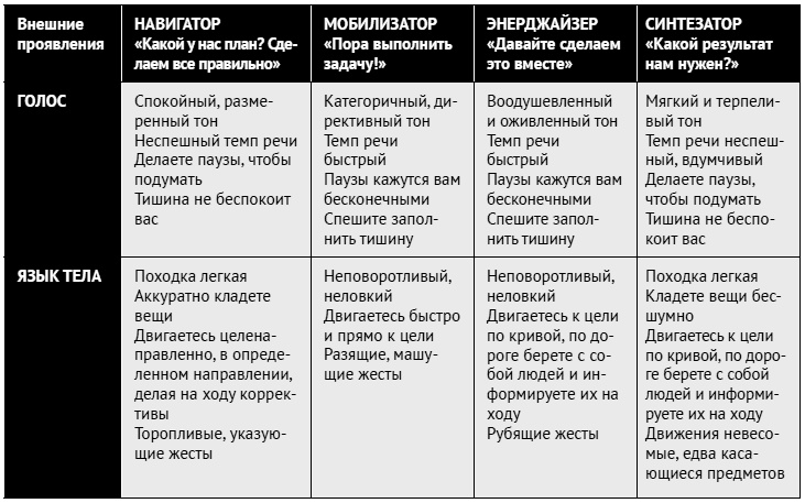 Как ладить со всеми. Уверенность и харизма в общении с любым типом личности