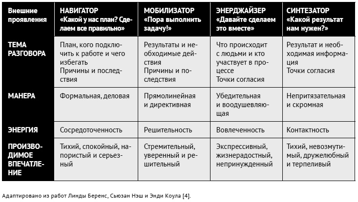 Как ладить со всеми. Уверенность и харизма в общении с любым типом личности