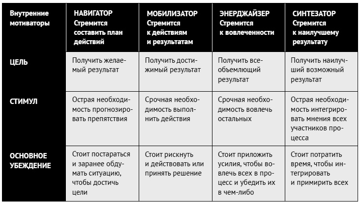 Как ладить со всеми. Уверенность и харизма в общении с любым типом личности