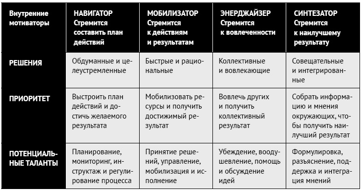 Как ладить со всеми. Уверенность и харизма в общении с любым типом личности