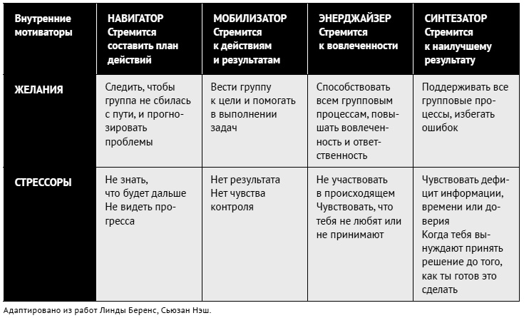 Как ладить со всеми. Уверенность и харизма в общении с любым типом личности