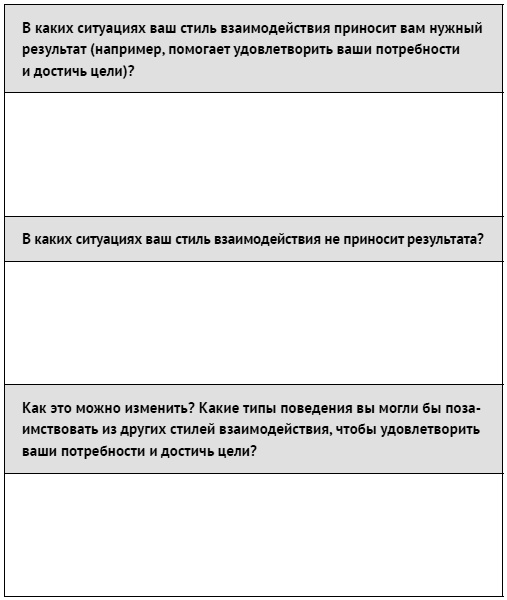 Как ладить со всеми. Уверенность и харизма в общении с любым типом личности