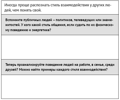 Как ладить со всеми. Уверенность и харизма в общении с любым типом личности