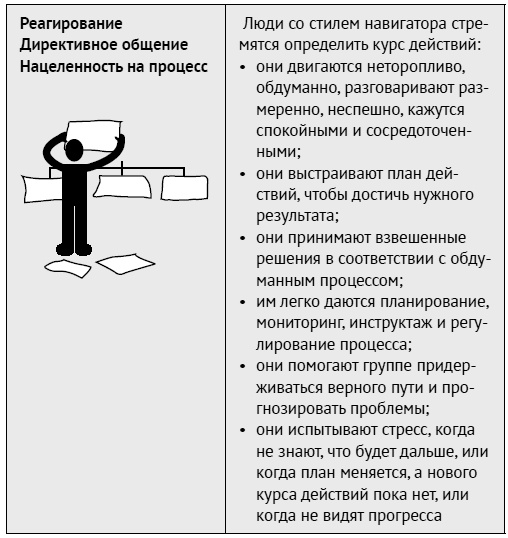 Как ладить со всеми. Уверенность и харизма в общении с любым типом личности