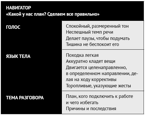 Как ладить со всеми. Уверенность и харизма в общении с любым типом личности