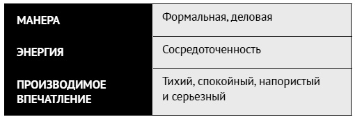 Как ладить со всеми. Уверенность и харизма в общении с любым типом личности