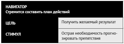 Как ладить со всеми. Уверенность и харизма в общении с любым типом личности