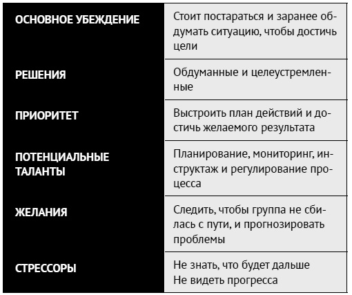 Как ладить со всеми. Уверенность и харизма в общении с любым типом личности