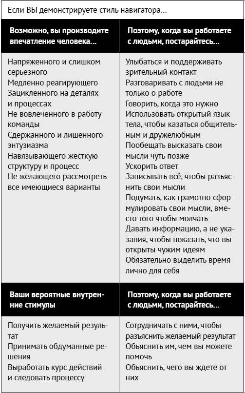 Как ладить со всеми. Уверенность и харизма в общении с любым типом личности