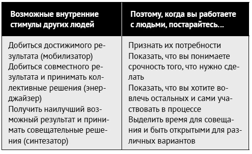 Как ладить со всеми. Уверенность и харизма в общении с любым типом личности