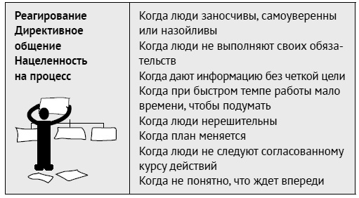 Как ладить со всеми. Уверенность и харизма в общении с любым типом личности