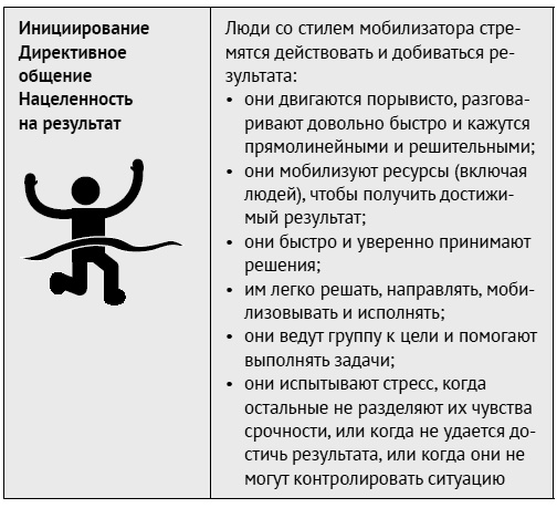 Как ладить со всеми. Уверенность и харизма в общении с любым типом личности