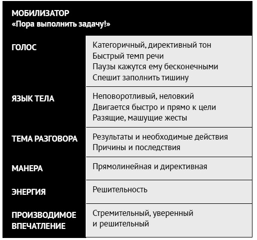 Как ладить со всеми. Уверенность и харизма в общении с любым типом личности