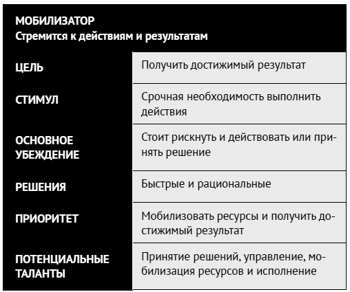 Как ладить со всеми. Уверенность и харизма в общении с любым типом личности