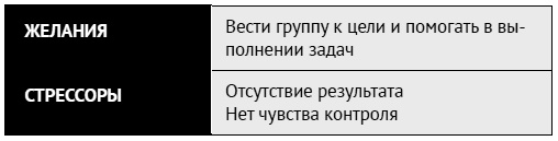 Как ладить со всеми. Уверенность и харизма в общении с любым типом личности