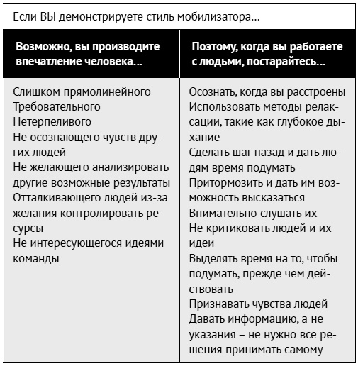 Как ладить со всеми. Уверенность и харизма в общении с любым типом личности