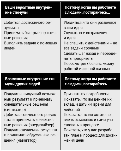 Как ладить со всеми. Уверенность и харизма в общении с любым типом личности