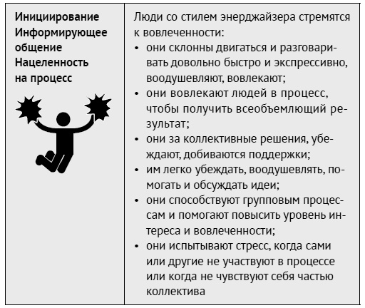 Как ладить со всеми. Уверенность и харизма в общении с любым типом личности