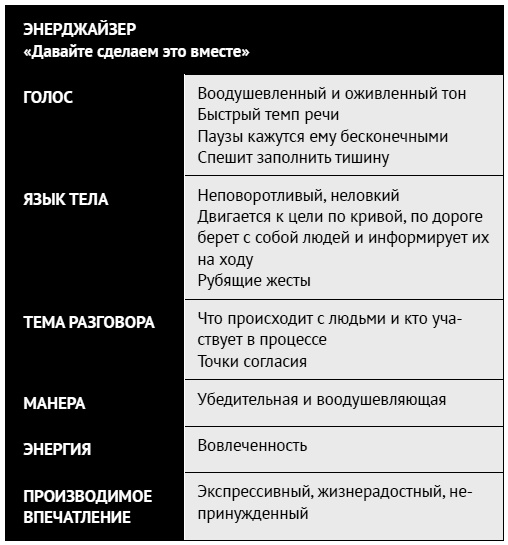 Как ладить со всеми. Уверенность и харизма в общении с любым типом личности