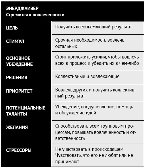 Как ладить со всеми. Уверенность и харизма в общении с любым типом личности