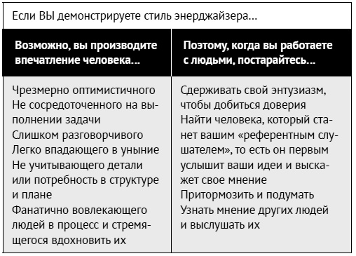 Как ладить со всеми. Уверенность и харизма в общении с любым типом личности