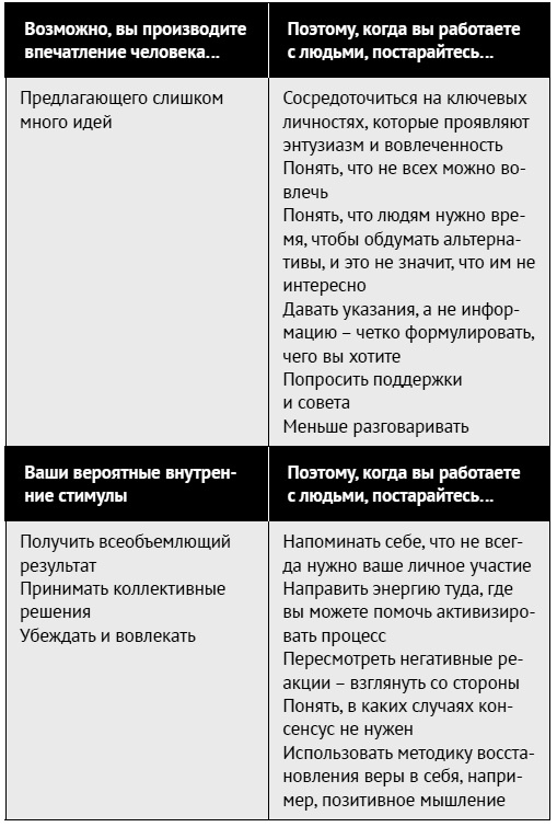 Как ладить со всеми. Уверенность и харизма в общении с любым типом личности