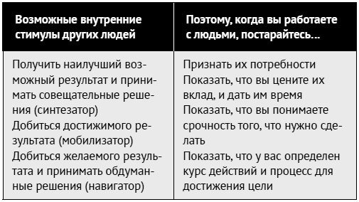 Как ладить со всеми. Уверенность и харизма в общении с любым типом личности