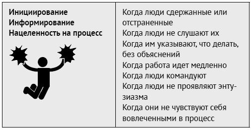 Как ладить со всеми. Уверенность и харизма в общении с любым типом личности