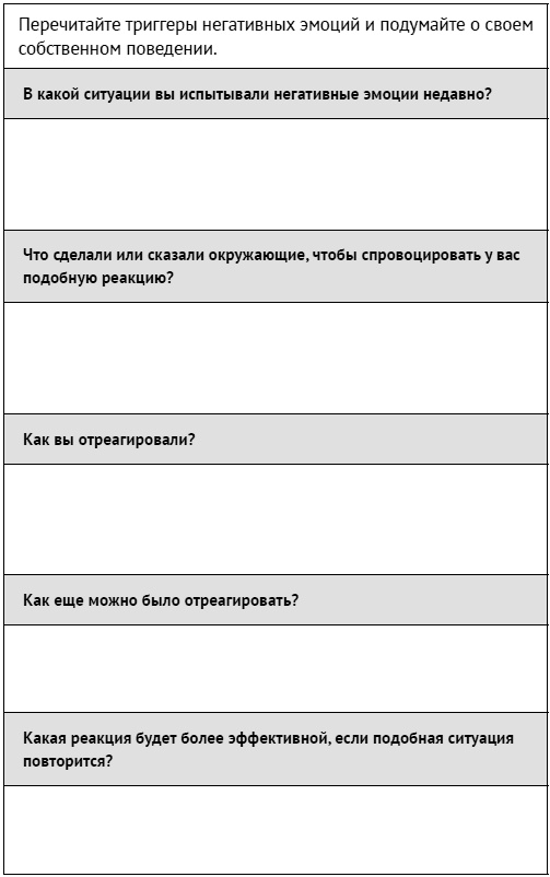 Как ладить со всеми. Уверенность и харизма в общении с любым типом личности