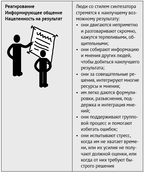 Как ладить со всеми. Уверенность и харизма в общении с любым типом личности