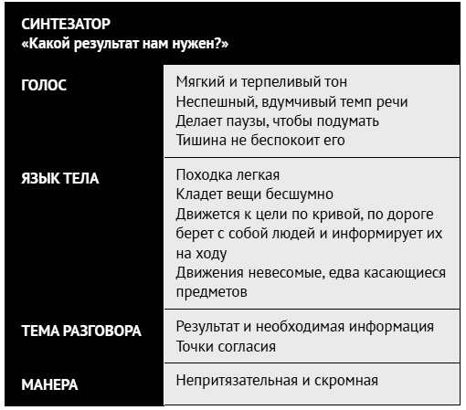 Как ладить со всеми. Уверенность и харизма в общении с любым типом личности