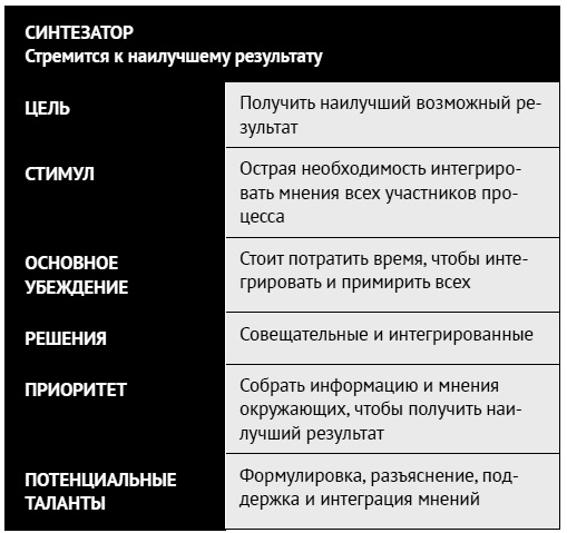 Как ладить со всеми. Уверенность и харизма в общении с любым типом личности