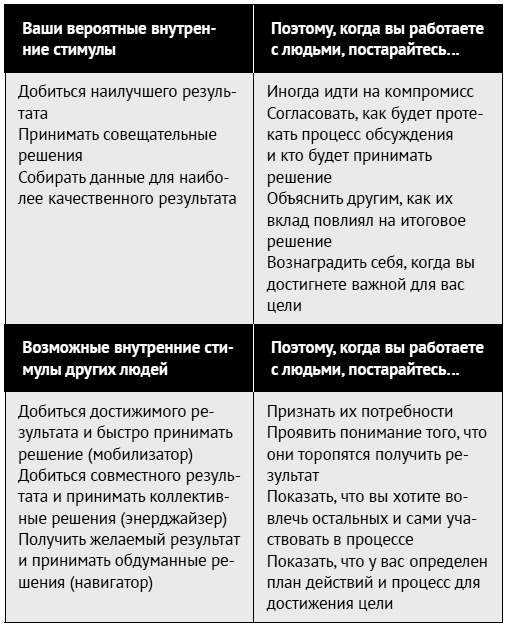 Как ладить со всеми. Уверенность и харизма в общении с любым типом личности