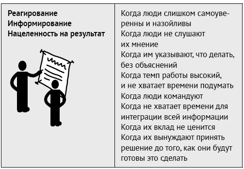 Как ладить со всеми. Уверенность и харизма в общении с любым типом личности