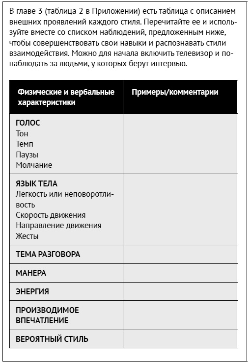 Как ладить со всеми. Уверенность и харизма в общении с любым типом личности