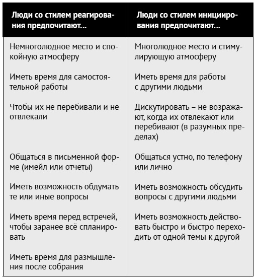 Как ладить со всеми. Уверенность и харизма в общении с любым типом личности