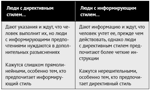 Как ладить со всеми. Уверенность и харизма в общении с любым типом личности