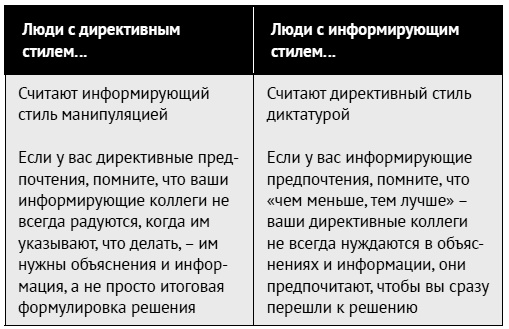 Как ладить со всеми. Уверенность и харизма в общении с любым типом личности