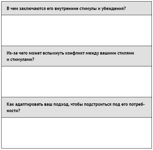 Как ладить со всеми. Уверенность и харизма в общении с любым типом личности