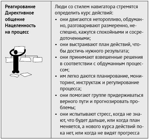 Как ладить со всеми. Уверенность и харизма в общении с любым типом личности